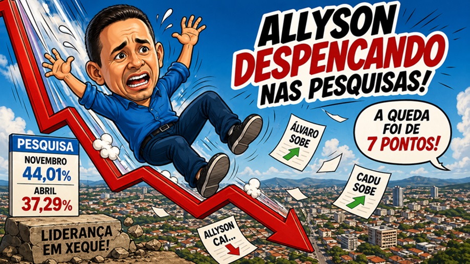 Allyson Bezerra despenca em nova pesquisa Exatus no RN
